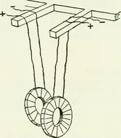 An illustration from A text-book of physics (1908)