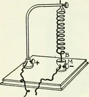 An illustration from A text-book of physics (1908)