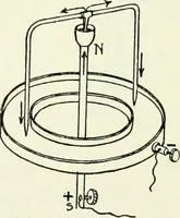 An illustration from A text-book of physics (1908)