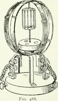 Picture 171 of 181 from A text-book of physics (1908), leaf 636