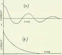 An illustration from A text-book of physics (1908)
