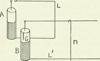 An illustration from A text-book of physics (1908)