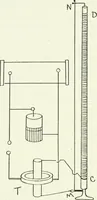 An illustration from A text-book of physics (1908)