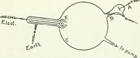 An illustration from A text-book of physics (1908)
