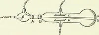 An illustration from A text-book of physics (1908)