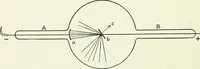 An illustration from A text-book of physics (1908)