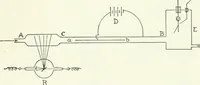An illustration from A text-book of physics (1908)