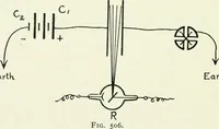 Picture 180 of 181 from A text-book of physics (1908), leaf 659