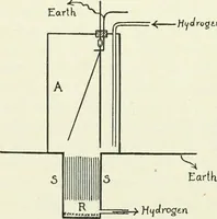 An illustration from A text-book of physics (1908)