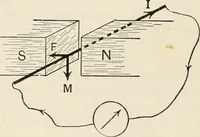 An illustration from A text book of physics, for the use of students of science and engineering (1918)