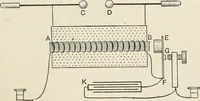 An illustration from A text book of physics, for the use of students of science and engineering (1918)