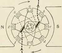 An illustration from A text book of physics, for the use of students of science and engineering (1918)