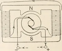 An illustration from A text book of physics, for the use of students of science and engineering (1918)