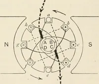 An illustration from A text book of physics, for the use of students of science and engineering (1918)