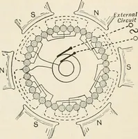 An illustration from A text book of physics, for the use of students of science and engineering (1918)
