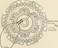 An illustration from A text book of physics, for the use of students of science and engineering (1918)