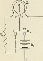 An illustration from A text book of physics, for the use of students of science and engineering (1918)