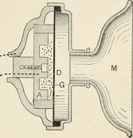 An illustration from A text book of physics, for the use of students of science and engineering (1918)
