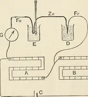 An illustration from A text book of physics, for the use of students of science and engineering (1918)