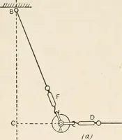 An illustration from A text book of physics, for the use of students of science and engineering (1918)