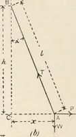 An illustration from A text book of physics, for the use of students of science and engineering (1918)