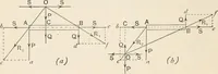 An illustration from A text book of physics, for the use of students of science and engineering (1918)