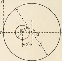 An illustration from A text book of physics, for the use of students of science and engineering (1918)