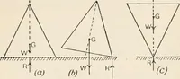 An illustration from A text book of physics, for the use of students of science and engineering (1918)