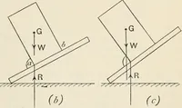 An illustration from A text book of physics, for the use of students of science and engineering (1918)