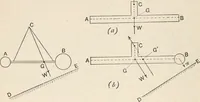An illustration from A text book of physics, for the use of students of science and engineering (1918)