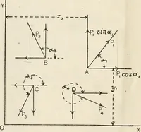 An illustration from A text book of physics, for the use of students of science and engineering (1918)