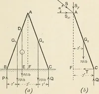 An illustration from A text book of physics, for the use of students of science and engineering (1918)