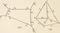 An illustration from A text book of physics, for the use of students of science and engineering (1918)