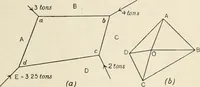 An illustration from A text book of physics, for the use of students of science and engineering (1918)