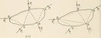 An illustration from A text book of physics, for the use of students of science and engineering (1918)