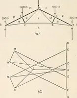 An illustration from A text book of physics, for the use of students of science and engineering (1918)