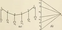 An illustration from A text book of physics, for the use of students of science and engineering (1918)