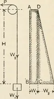 An illustration from A text book of physics, for the use of students of science and engineering (1918)