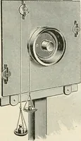 An illustration from A text book of physics, for the use of students of science and engineering (1918)