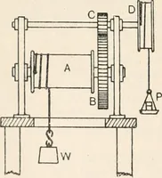 An illustration from A text book of physics, for the use of students of science and engineering (1918)