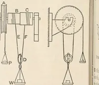 An illustration from A text book of physics, for the use of students of science and engineering (1918)