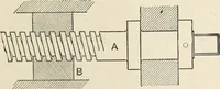 An illustration from A text book of physics, for the use of students of science and engineering (1918)