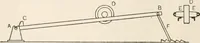 An illustration from A text book of physics, for the use of students of science and engineering (1918)