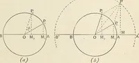 An illustration from A text book of physics, for the use of students of science and engineering (1918)