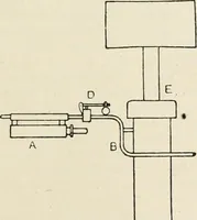 An illustration from A text book of physics, for the use of students of science and engineering (1918)