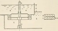 An illustration from A text book of physics, for the use of students of science and engineering (1918)