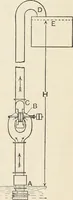 An illustration from A text book of physics, for the use of students of science and engineering (1918)