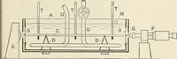 An illustration from A text book of physics, for the use of students of science and engineering (1918)