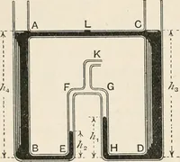 An illustration from A text book of physics, for the use of students of science and engineering (1918)