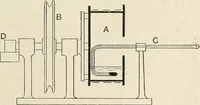 An illustration from A text book of physics, for the use of students of science and engineering (1918)